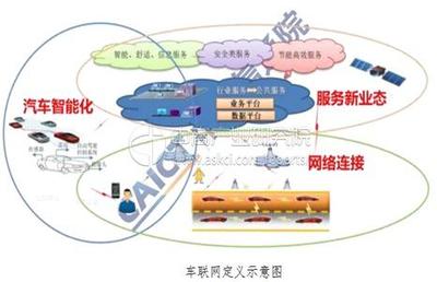 5G+車聯(lián)網(wǎng) 駛?cè)肟燔嚨赖闹袊桨福瑸楹蝿莶豢蓳酰?></a></div>
<div   id=